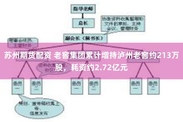 苏州期货配资 老窖集团累计增持泸州老窖约213万股，耗资约2.72亿元
