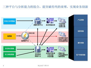 數(shù)據(jù)驅(qū)動金融變革 IBM與謝國忠視角下的大數(shù)據(jù)應(yīng)用實(shí)踐